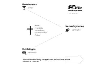 visie-plaatje-2015-2018